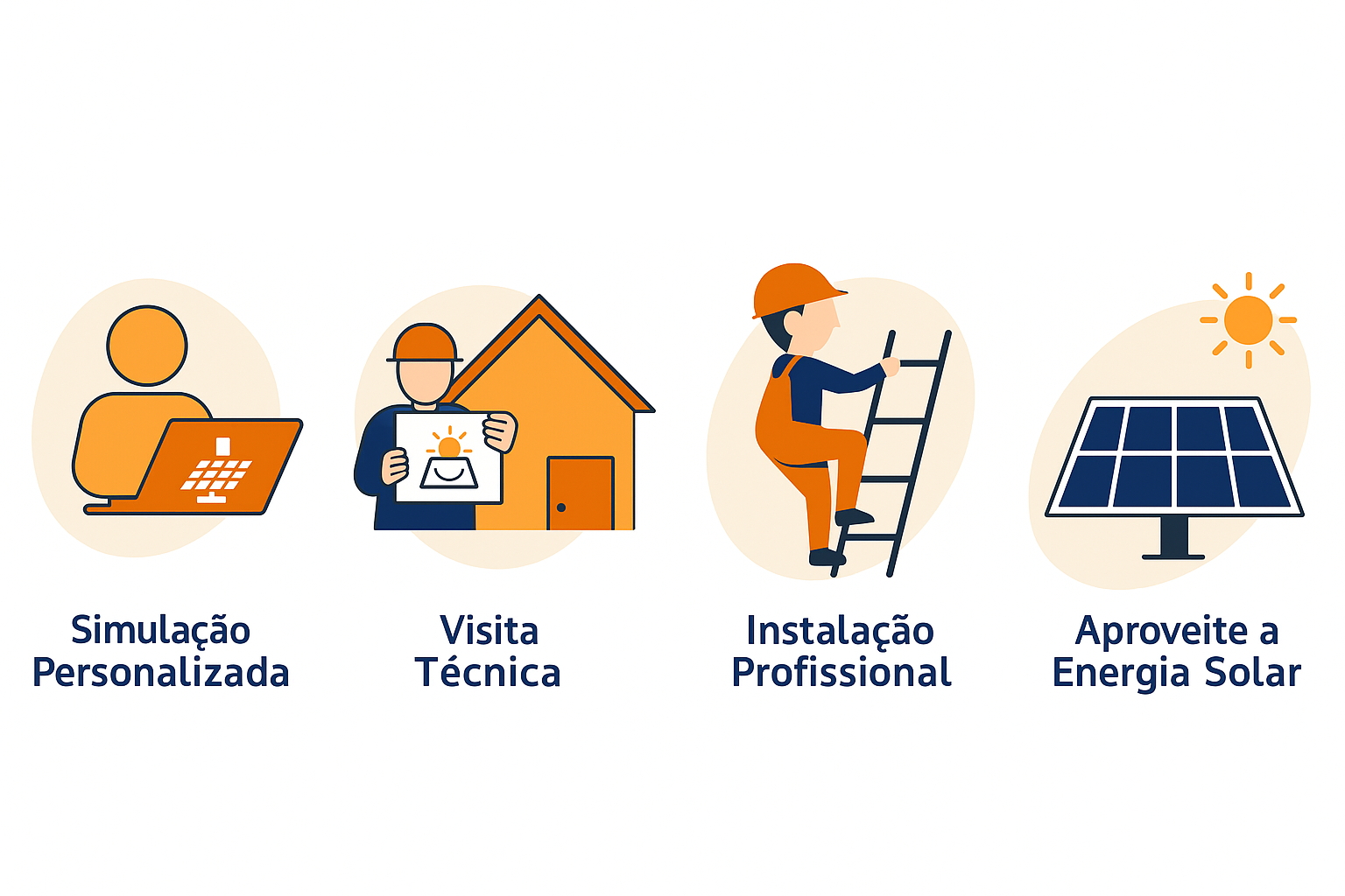 Processo de instalação de energia solar - simulação, visita técnica, instalação